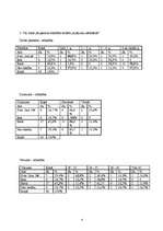 Konspekts 'Aptaujas anketa par sekretāres profesiju', 4.