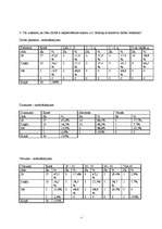 Konspekts 'Aptaujas anketa par sekretāres profesiju', 5.