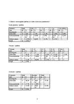 Konspekts 'Aptaujas anketa par sekretāres profesiju', 6.