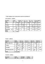 Konspekts 'Aptaujas anketa par sekretāres profesiju', 7.