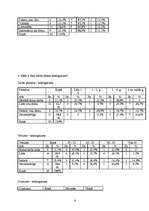 Konspekts 'Aptaujas anketa par sekretāres profesiju', 8.