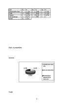 Konspekts 'Aptaujas anketa par sekretāres profesiju', 9.