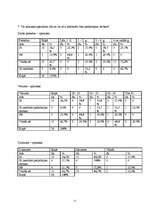 Konspekts 'Aptaujas anketa par sekretāres profesiju', 11.