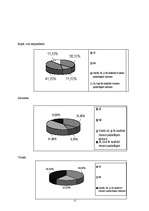 Konspekts 'Aptaujas anketa par sekretāres profesiju', 12.