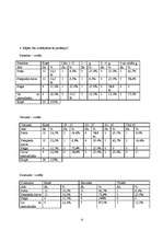 Konspekts 'Aptaujas anketa par sekretāres profesiju', 13.