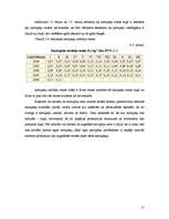 Referāts 'Agro kartupeļu audzēšanas agrotehnika, tās izmaksas un iegūtās produkcijas reali', 15.