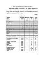 Referāts 'Agro kartupeļu audzēšanas agrotehnika, tās izmaksas un iegūtās produkcijas reali', 16.