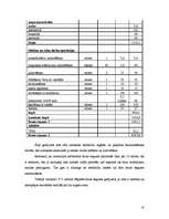 Referāts 'Agro kartupeļu audzēšanas agrotehnika, tās izmaksas un iegūtās produkcijas reali', 18.