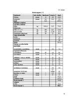 Referāts 'Agro kartupeļu audzēšanas agrotehnika, tās izmaksas un iegūtās produkcijas reali', 19.