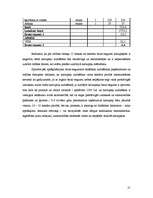 Referāts 'Agro kartupeļu audzēšanas agrotehnika, tās izmaksas un iegūtās produkcijas reali', 21.