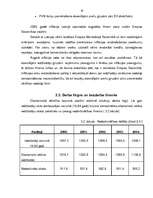 Referāts 'Latvijas makroekonomiskā situācija', 19.