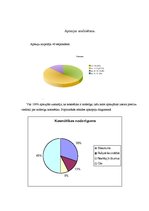Referāts 'Kosmētikas nozīme cilvēka dzīvē', 15.