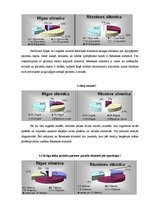 Diplomdarbs 'Māsas un pacientu viedoklis par sadarbību un māsas pienākumiem Rīgas un Latgales', 28.