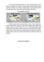 Diplomdarbs 'Māsas un pacientu viedoklis par sadarbību un māsas pienākumiem Rīgas un Latgales', 30.