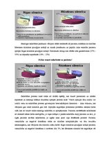 Diplomdarbs 'Māsas un pacientu viedoklis par sadarbību un māsas pienākumiem Rīgas un Latgales', 32.