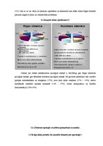 Diplomdarbs 'Māsas un pacientu viedoklis par sadarbību un māsas pienākumiem Rīgas un Latgales', 33.