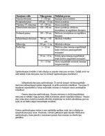 Paraugs 'Eksāmena atbildes spektroskopijas metodes medicīnā', 4.