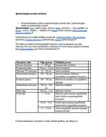 Paraugs 'Spektroskopijas metodes medicīnā', 1.
