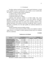 Diplomdarbs 'Jauno tehnoloģiju ieviešanas ekonomiskais pamatojums zemnieku saimniecībā', 15.