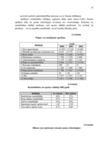 Diplomdarbs 'Jauno tehnoloģiju ieviešanas ekonomiskais pamatojums zemnieku saimniecībā', 34.