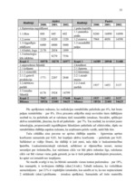 Diplomdarbs 'Jauno tehnoloģiju ieviešanas ekonomiskais pamatojums zemnieku saimniecībā', 35.