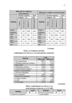 Diplomdarbs 'Jauno tehnoloģiju ieviešanas ekonomiskais pamatojums zemnieku saimniecībā', 39.