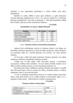 Diplomdarbs 'Jauno tehnoloģiju ieviešanas ekonomiskais pamatojums zemnieku saimniecībā', 41.