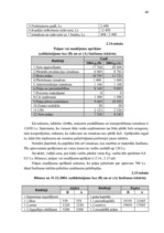 Diplomdarbs 'Jauno tehnoloģiju ieviešanas ekonomiskais pamatojums zemnieku saimniecībā', 42.