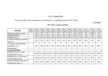 Diplomdarbs 'Jauno tehnoloģiju ieviešanas ekonomiskais pamatojums zemnieku saimniecībā', 49.