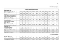 Diplomdarbs 'Jauno tehnoloģiju ieviešanas ekonomiskais pamatojums zemnieku saimniecībā', 50.