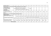 Diplomdarbs 'Jauno tehnoloģiju ieviešanas ekonomiskais pamatojums zemnieku saimniecībā', 51.