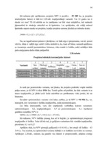 Diplomdarbs 'Jauno tehnoloģiju ieviešanas ekonomiskais pamatojums zemnieku saimniecībā', 52.