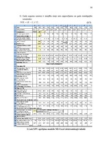 Diplomdarbs 'Jauno tehnoloģiju ieviešanas ekonomiskais pamatojums zemnieku saimniecībā', 60.