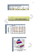 Diplomdarbs 'Jauno tehnoloģiju ieviešanas ekonomiskais pamatojums zemnieku saimniecībā', 63.