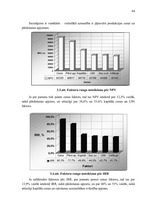 Diplomdarbs 'Jauno tehnoloģiju ieviešanas ekonomiskais pamatojums zemnieku saimniecībā', 66.
