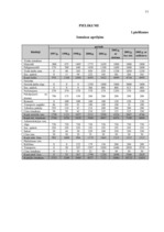 Diplomdarbs 'Jauno tehnoloģiju ieviešanas ekonomiskais pamatojums zemnieku saimniecībā', 79.