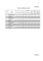 Diplomdarbs 'Jauno tehnoloģiju ieviešanas ekonomiskais pamatojums zemnieku saimniecībā', 80.