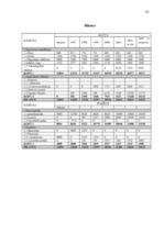 Diplomdarbs 'Jauno tehnoloģiju ieviešanas ekonomiskais pamatojums zemnieku saimniecībā', 81.