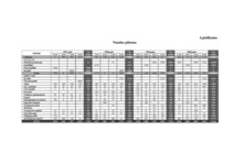 Diplomdarbs 'Jauno tehnoloģiju ieviešanas ekonomiskais pamatojums zemnieku saimniecībā', 82.