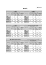 Diplomdarbs 'Jauno tehnoloģiju ieviešanas ekonomiskais pamatojums zemnieku saimniecībā', 83.