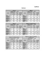 Diplomdarbs 'Jauno tehnoloģiju ieviešanas ekonomiskais pamatojums zemnieku saimniecībā', 84.