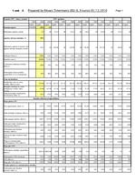 Diplomdarbs 'Jauno tehnoloģiju ieviešanas ekonomiskais pamatojums zemnieku saimniecībā', 85.