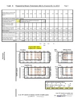 Diplomdarbs 'Jauno tehnoloģiju ieviešanas ekonomiskais pamatojums zemnieku saimniecībā', 88.