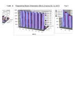 Diplomdarbs 'Jauno tehnoloģiju ieviešanas ekonomiskais pamatojums zemnieku saimniecībā', 92.