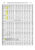 Diplomdarbs 'Jauno tehnoloģiju ieviešanas ekonomiskais pamatojums zemnieku saimniecībā', 96.