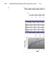 Diplomdarbs 'Jauno tehnoloģiju ieviešanas ekonomiskais pamatojums zemnieku saimniecībā', 97.