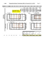 Diplomdarbs 'Jauno tehnoloģiju ieviešanas ekonomiskais pamatojums zemnieku saimniecībā', 99.