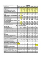 Diplomdarbs 'Jauno tehnoloģiju ieviešanas ekonomiskais pamatojums zemnieku saimniecībā', 102.