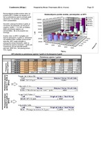 Diplomdarbs 'Jauno tehnoloģiju ieviešanas ekonomiskais pamatojums zemnieku saimniecībā', 104.