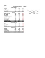 Diplomdarbs 'Jauno tehnoloģiju ieviešanas ekonomiskais pamatojums zemnieku saimniecībā', 107.